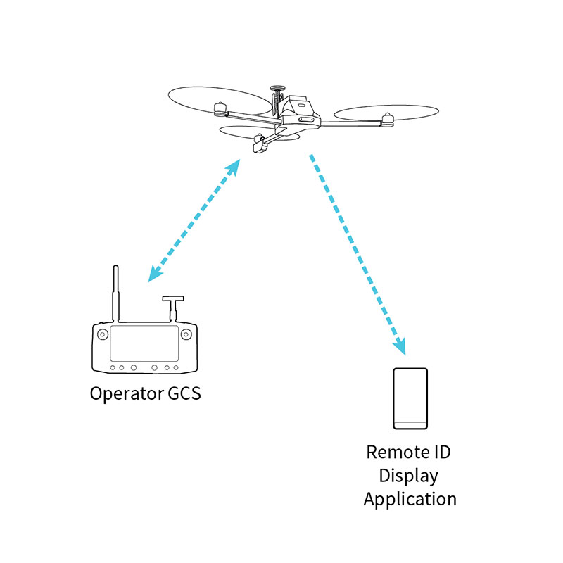 what-is-remote-id-vision-aerial-drones-made-in-america